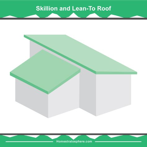 36 Types of Roofs for Houses (Illustrated Guide) Skillion And Lean To Roof, Illustrative Architecture, Home Roof Design, Types Of Roof, Hip Roof Design, Gable Roof Design, Roof Cladding, Lean To Roof, Skillion Roof