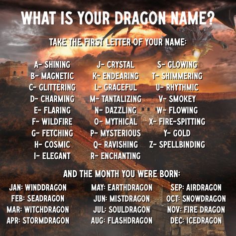 What is your dragon name? #acop #americanconsumeropinion #surveysformoney #dragons #namegame #namequiz #games #quiz Your Dragon Name, Dragon Names Generator, Dragon Language, Dragon Names, Surveys For Money, Beautiful Names, Wiccan Spell Book, Name Games, Wiccan Spells