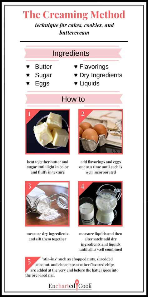 Infographic on the steps and ingredients of the creaming method. Creaming Method, Liquid Eggs, Fruit Puree, Shredded Coconut, Nut Butter, Buttercream Frosting, Light Texture, Cooking And Baking, Butter Cream