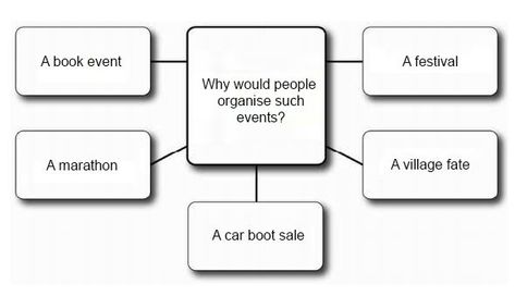 Like the Cambrige exam format / Created for personal use Cae Exam, Cambridge Test, English Teaching Ideas, Book Infographic, Test Exam, Car Boot Sale, English Time, English Test, Spot The Difference