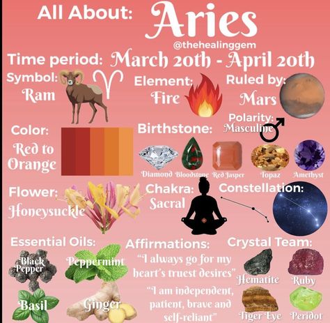 All about Aries Zodiac Sign Aries Goddess, Aries Sun Sign, Aries Zodiac Symbol, Aries Characteristics, About Aries, Zodiac Signs Elements, Aries Moon, Scorpio Astrology, Astrology Calendar