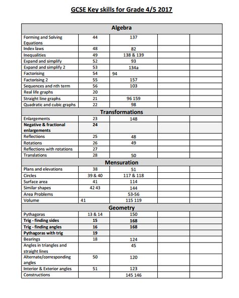 Key skills for GCSE maths grades 4/5 How To Revise Maths Gcse, Maths Revision Gcse Higher Notes, Grade 9 Gcse Results, Maths Revision Gcse Foundation Notes, Gcse Maths Revision Foundation, Igcse Maths, Gcse Grades, School Work Organization, Foundation Maths