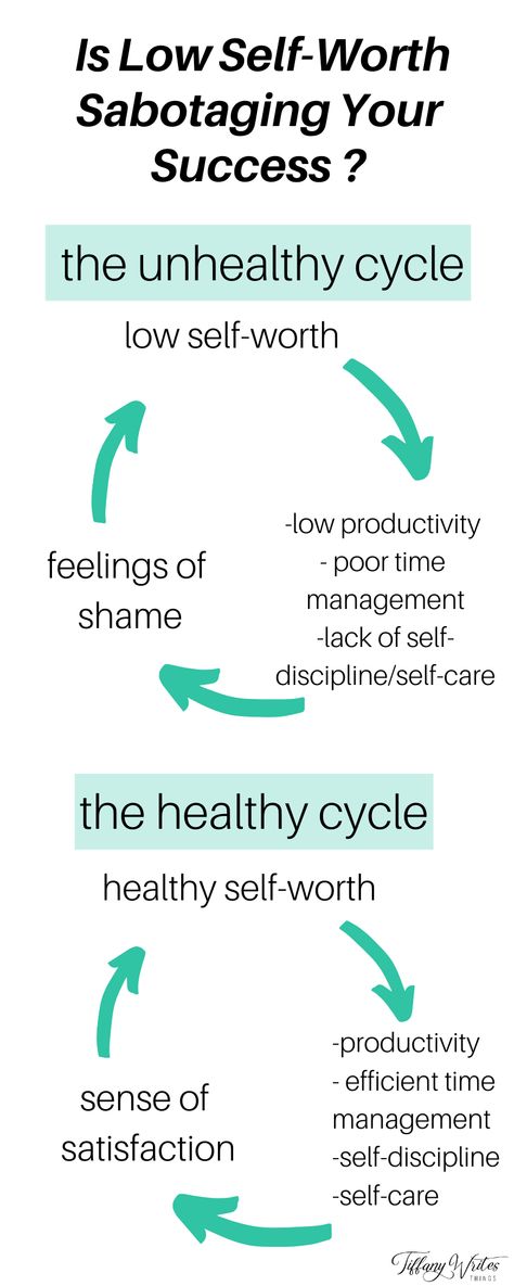 Though there aren’t any magical secrets to success, there are ways we can foster success in our lives. I’ve been reflecting lately on the relationship between our self-worth and our success. How does our self-worth affect our success? Is low self-esteem holding us back from the things we want?  Let’s dig into that a little bit together. #selfworth #selfesteem #mentalhealth #personalgrowth #success Improve Self Worth, What Is Self Worth, Build Self Worth, Success People, Therapy Notes, Low Self Worth, Dark Aesthetics, Secret Relationship, Confidence Tips