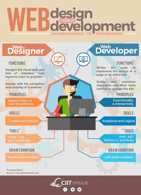 I found this great infogrpahic on Web design vs. Web development. Even though I'm not a web developer or a Web designer, I found this infographic very simple and easy to understand. Web Development Infographic, Web Development Website, Web Development Programming, Web Design Quotes, Learn Web Development, Learn Computer Coding, Webdesign Inspiration, Creative Web Design, Web Design And Development