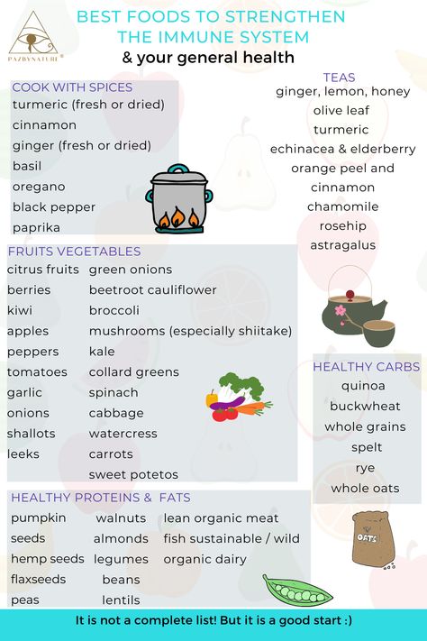 Immune System Foods, Stuffed Peppers Healthy, Strengthen Immune System, Garlic Spinach, Immune Boosting Foods, Organic Meat, Immune System Boosters, Blood Sugar Diet, Healthy Carbs