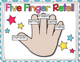 Kindergarten Smiles: Guided Reading: Wrap Up!! Five Finger Retell, Guided Reading Kindergarten, Kindergarten Language Arts, Classroom Makeover, Reading Comprehension Strategies, Comprehension Skills, 2nd Grade Reading, 5 Elements, First Grade Reading