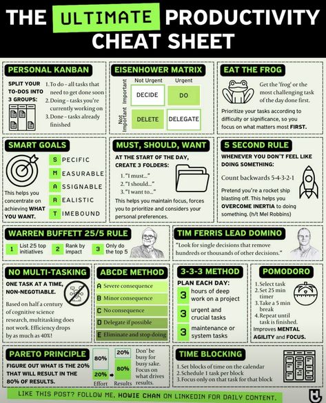 Product Market Fit, Logic And Critical Thinking, Good Leadership, Organize Life, Good Leadership Skills, Self Help Skills, Time Management Techniques, Work Skills, Life Management