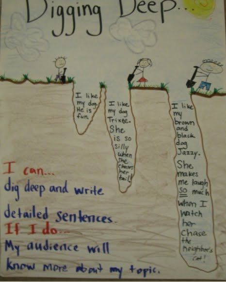 FREEBIE! SLP-ity!: Dig a Sentence-Pinned by SOS Inc. Resources @SOS Inc. Resources http://pinterest.com/sostherapy. Digging Deeper, 2nd Grade Writing, Classroom Anchor Charts, Ela Writing, Writing Anchor Charts, 4th Grade Writing, First Grade Writing, School Learning, Dig Deeper