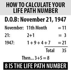 Life Path Number 7, Numerology Calculation, Astrology Meaning, Numerology Life Path, Numerology Numbers, Woo Woo, Birth Chart Astrology, Numerology Chart, Life Path Number