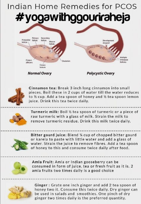 Diet For Bv, Healthy Ovaries, Insuline Resistance, Polycystic Ovarian Syndrome Diet, Healthy Routine Daily, Plant Based Pancakes, Fibroid Diet, Endo Diet, Fertility Boosters