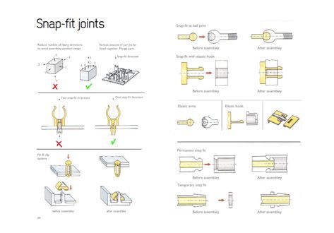 Injection moulding research – Design for mass manufacturing – Blog 17 – Joshua Bradley Design Moulding Design, Injection Mold Design, Useful 3d Prints, Plastic Injection, Plastic Injection Molding, Print Ideas, 3d Drawings, Plastic Design, Injection Molding