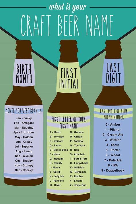 What is your craft beer name?  Mine is Superior Tomato IPA - You've really got to try it before drawing a conclusion... Beer Names Ideas, Ipa Beer Theme Party, Beer Styles Chart, National Drink Beer Day, International Beer Day, Beer Names, Surf Turf, Diy Water Fountain, Diy Furniture Couch