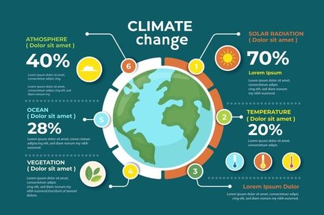 Global Boiling, Colorful Infographic, Environment Poster, Data Design, Infographic Poster, Timeline Infographic, Instagram Graphics, Infographic Template, Business Infographic