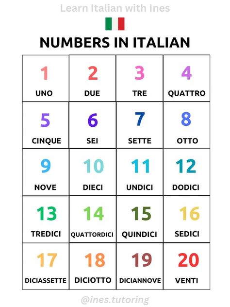 Italian For Beginners, Italian Numbers, Basic Italian, Learn To Speak Italian, Italian Vocabulary, Italian Lessons, Italian Language Learning, Learn Italian, Japanese Language Learning