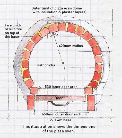 Pizza Oven Outdoor Plans, Clay Pizza Oven, Fire Bricks, Brick Pizza Oven Outdoor, Pizza Oven Plans, Outdoor Fireplace Pizza Oven, Pizza Oven Outdoor Diy, Build A Pizza Oven, Stone Pizza Oven