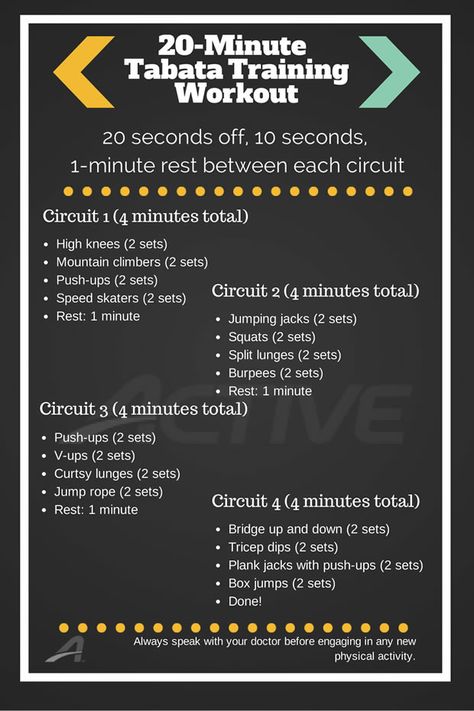 20-Minute Tabata Infographic-620 Tabata Training, Workout Hiit, Tabata Workout, 20 Minute Workout, Tabata Workouts, Box Jumps, Mountain Climbers, Circuit Workout, Circuit Training