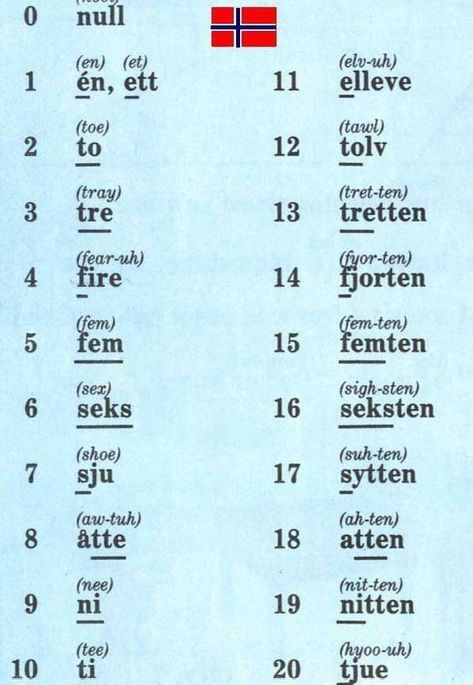 Numbers Learning Norwegian, Norway Culture, Norway Food, Norway Vacation, Norwegian Language, Danish Language, Travel Language, Norway Language, Learn Swedish