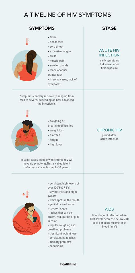 A Timeline of HIV Symptoms: How Does It Progress? Early Signs Of Hiv, Hiv Aids Symptoms, Signs Of Hiv, Aids Symptoms, Hiv Symptoms, Medications Nursing, Human Heart Anatomy, Nursing School Essential, Baby Tub