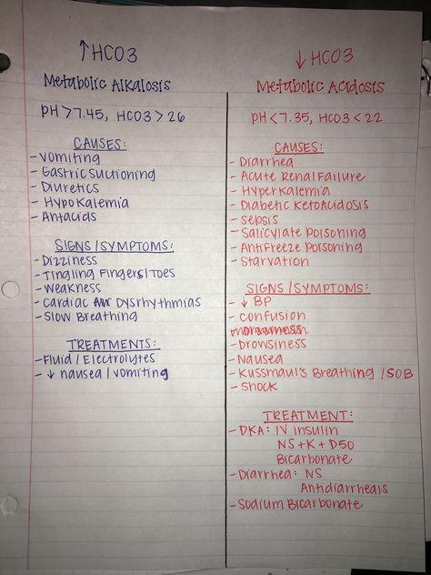 Acidosis Vs Alkalosis Cheat Sheets, Respiratory Acidosis Vs Alkalosis, Metabolic Acidosis Vs Alkalosis, Nursing Terminology, Flight Nursing, Nursing Necessities, Acidosis And Alkalosis, Respiratory Alkalosis, Metabolic Alkalosis