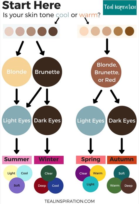 Dark Features Pale Skin, Teal Inspiration, Warm Blonde, Autumn Lights, Light Eyes, Brunette To Blonde, Dark Eyes, Pale Skin, Skin Color