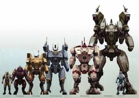 Warhammer 40K - Tau Battlesuit Size Chart Tau Battlesuit Art, Tau Crisis Suit, Tau Broadside, Crisis Battlesuit, Stealth Drone, Tau Battlesuit, Types Of Robots, Tau Army, Tau Warhammer