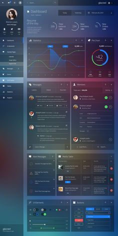 Admin Panel Template, Application Ui Design, Interaktives Design, Ui Design Mobile, Dashboard Interface, Ui Ux 디자인, Ui Design Dashboard, Web Dashboard, Data Visualization Design