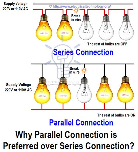 ADVANTAGE OF PARALLEL CIRCUIT CONNECTION OVER SERIES CIRCUIT CONNECTION. A series circuit connection is an all or none type of circuit connection. Meaning that if one of the appliances fails, all the other appliances will also fail which is why this type of connection is good only when we want to protect a device. Electricity Projects, Parallel Circuit, Series Circuit, Series And Parallel Circuits, Basic Electrical Engineering, Electrical Engineering Books, Science Electricity, Ac Wiring, Basic Electrical Wiring