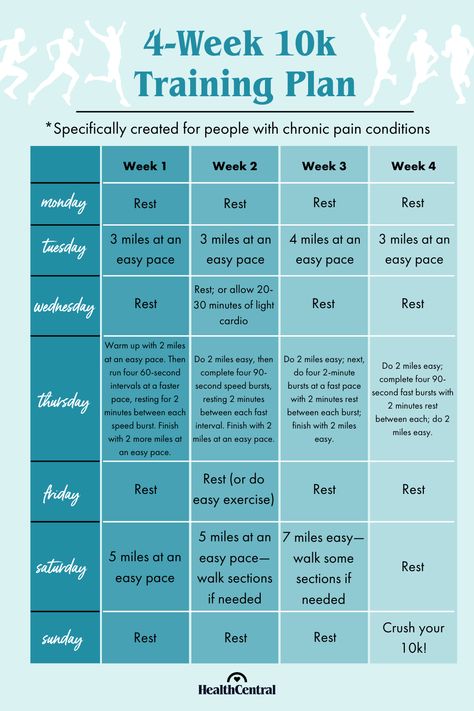 The 4-week 10k training program that's specifically formulated for people who are living with chronic conditions with chronic pain. Click through for running tips from an ultra-marathoner who lives with ankylosing spondylitis and chronic pain. Running Program 10k, 25k Trail Run Training Plan, Increase Running Pace, Prepare For 5k Run 5k Training Plan, Mindful Exercises, Running Training Programs, 10k Training Plan, Exercises For Marathon Runners, 10k Training