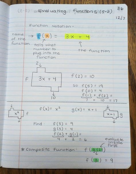 Function Notation Notes, Function Notes Algebra 1, Function Notation, Tortilla Dough, Interactive Student Notebooks, Teaching Algebra, Math Interactive, Math Interactive Notebook, Maths Algebra