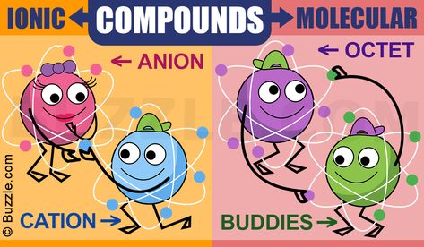 A comparative study of what ionic compounds and molecular compounds are will help you understand the differences between the two of them. Molecular Compounds, Covalent Compounds, Ionic Compounds, Chemistry Project, Neet Notes, Diy Lace Trim, Ionic Compound, Studying Funny, Chemistry Projects