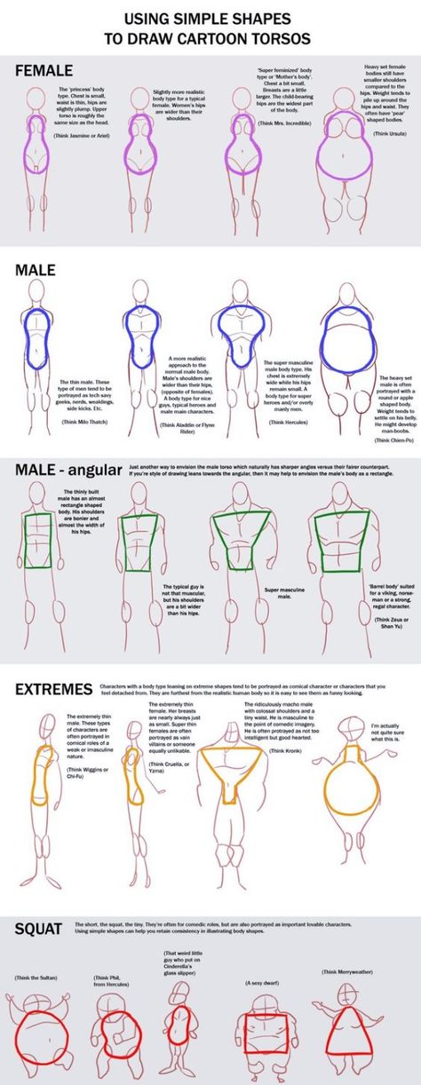 HOW-TO-DRAW-BODY-SHAPES-Tutorials-For-Beginners Princess Merida, Different Poses, Drawing Faces, Anatomy Drawing, Poses References, Digital Painting Tutorials, Guided Drawing, Body Drawing, Anatomy Reference