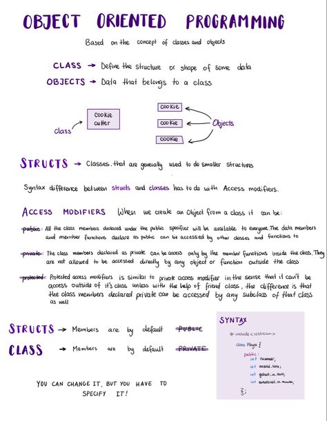 Basics about Object Oriented Programming Java Programming Basics, Object Oriented Programming C++, Object Oriented Programming Python, Programming Portfolio, Object Oriented Programming Java, Visual Basic Programming, Programming Notes, Java Programming Tutorials, Basic Coding