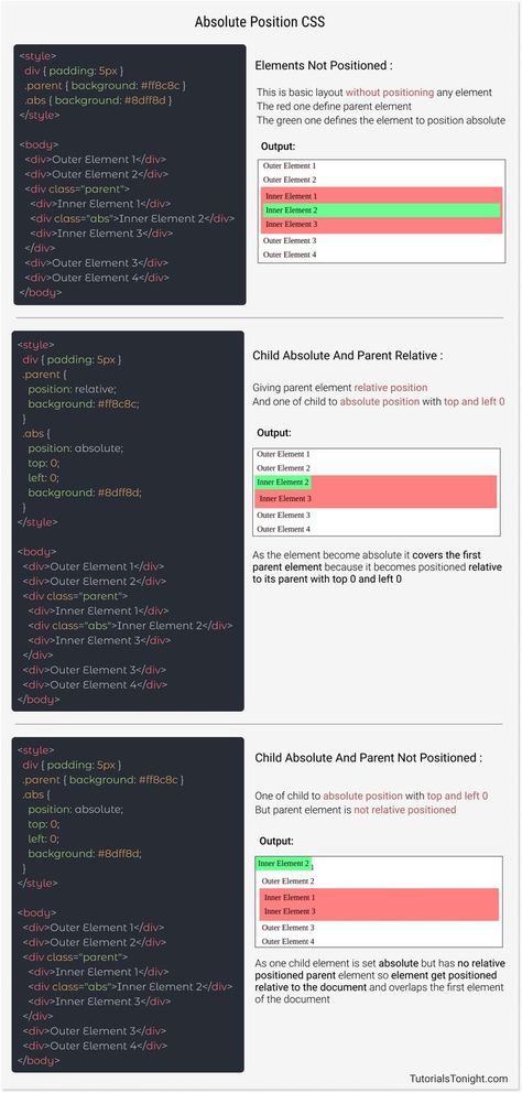 CSS absolute position Css Positioning, Css Tutorial, How To Use, Coding