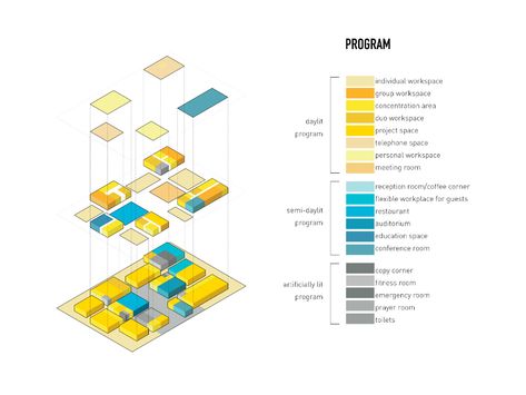 Architect Sketchbook, Bubble Diagram, Architecture Design Process, Architecture Program, Tropical Architecture, Architecture Concept Diagram, Concept Diagram, Architecture Concept Drawings, Diagram Architecture