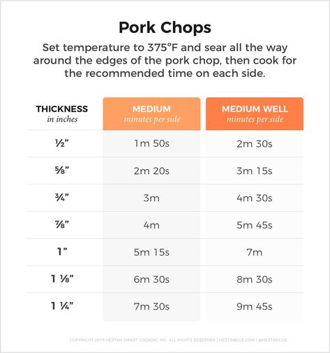 Pork Chop Cooking Time Chart, Pork Chop Temperature Chart, Pan Pork Chops, Pork Meals, Cooking Pork, Grilling Guide, Pork Marinade, Cooking Pork Chops, Taco Cups