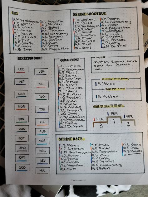 Pg. 22 Formula One Journal, F1 Bullet Journal Ideas, F1 Notebook Ideas, Formula 1 Journal Ideas, F1 Race Journal, F1 Journal Ideas, Formula 1 Journal, F1 Bullet Journal, F1 Scrapbook