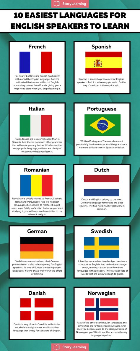 13 Easiest Languages To Learn – StoryLearning Teach Yourself Spanish, Language To Learn, Languages To Learn, Learning Maps, High School Writing, Language Apps, Native English, French For Beginners, Basic Grammar