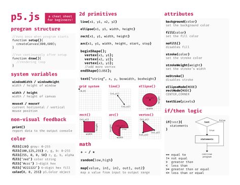 Processing Code, Game Programmer, Computer Learning, Java Programming, Generative Design, Code Art, Game Dev, Color Run, Cheat Sheet