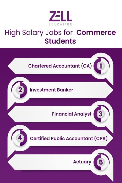 Best paying jobs Commerce Stream Jobs, Commerce Students, Commerce Stream, Highest Paying Jobs, Finance And Accounting, Certified Public Accountant, Happy Anniversary Wishes, Financial Analyst, Anniversary Wishes