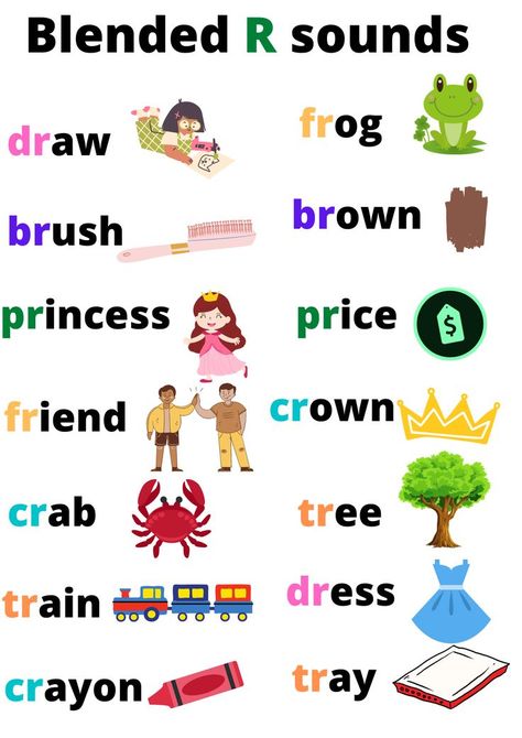 English Language Activities, Jolly Phonics Activities, Phonics Blends, Improve Reading Comprehension, Phonics Posters, Too Much Work, Learning Phonics, Blending Sounds, Phonics Rules