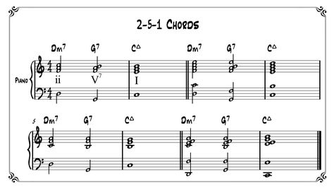 Are you looking for a place to get started with jazz piano? The 2-5-1 chord progression might be the most used chord progression in jazz.  Learning about 2-5-1's is one of the first steps any jazz musician takes. And you get two for one- 2-5-1 chords are used everywhere, and you learn about jazz theory at the same time. You should know how to basically read music and play the piano, just a little bit. Jazz Chord Progressions, Jazz Chords, Piano Pedagogy, Piano Scales, Keyboard Lessons, Learn Music Theory, Piano Jazz, Piano Classes, Writing Music