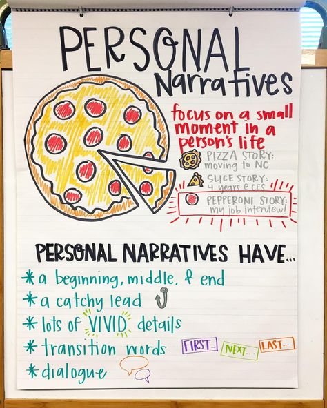 Are you team “pepperoni story” or team “seed story”? 😂 by third grade my students have heard the “seed story” idea so much. I like to… Personal Narratives Anchor Chart, Narrative Writing Anchor Chart, Teaching Narrative Writing, Fourth Grade Writing, Second Grade Writing, Personal Narrative Writing, 5th Grade Writing, Third Grade Writing, 3rd Grade Writing