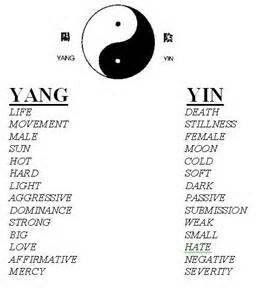 I've always want a full list of the qualities strongly tied to both. Meaning Of Yin And Yang, Yin Yang Character Design, In Yang Tattoo, Taoism Tattoos, Yin And Yang Meaning, Ying And Yang Tattoo, Couples Symbols, Yin And Yang Tattoo, Yin Yang Meaning