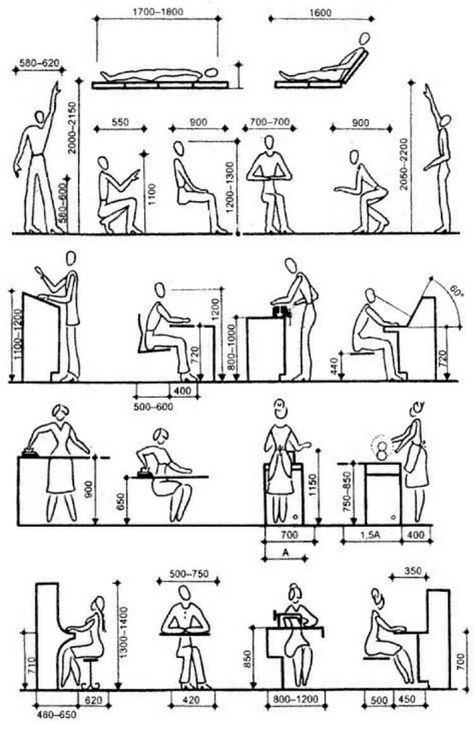 Useful Dimensions Adaptation With Human Body - Engineering Discoveries Architect Data, Bathroom Layout Plans, Human Dimension, Bathroom Dimensions, Furniture Dimensions, Industrial Design Sketch, Design Rules, Scale Design, Bathroom Layout