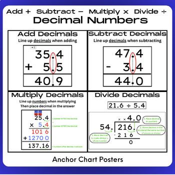 Decimal Numbers w/ 4 Operations: Add/Subtract/Multiply/Divide - Anchor Chart PostersThis set of anchor chart posters model how to add, subtract, multiply, and divide decimal numbers. This set includes one poster that highlights all four operations in one place, which is an excellent visual reference for students. There are also four additional posters, one for each operation, with a detailed description and model on the procedure for using the operation with decimal numbers.Overall, the set of p Add And Subtract Decimals Anchor Chart, 7th Grade Math Anchor Charts, Decimal Operations Anchor Chart, Dividing Decimals Anchor Chart, Multiplying Decimals Anchor Chart, Dividing With Decimals, Multiply And Divide Decimals, Decimals Anchor Chart, Multiplying And Dividing Decimals