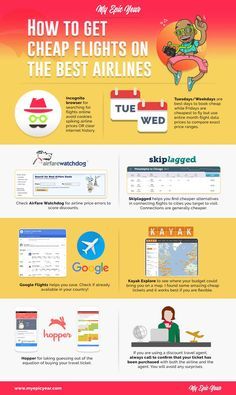 Travel Hacks Airplane, Travel Life Hacks, Cheapest Flights, Travel Infographic, Holiday Travel Destinations, Best Airlines, Airline Travel, Airplane Travel, Travel Info