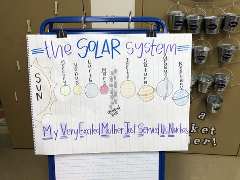 Planet Anchor Chart Solar System, Solar System Anchor Chart 3rd Grade, Planet Anchor Chart, Planets Anchor Chart, Space Anchor Charts Preschool, Solar System Bulletin Board Ideas, Space Lesson Plans Elementary, Solar System Lesson Plans, Solar System Anchor Chart