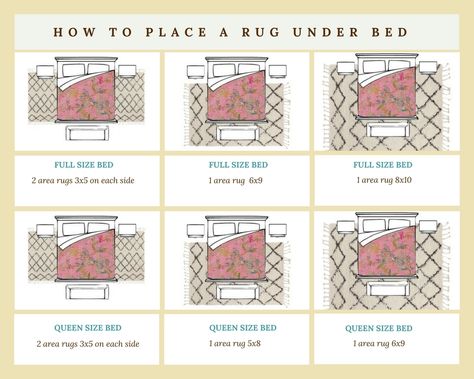 diagram of area rug placement under a bed Bedroom Rug Placement King, Bedroom Rugs Under Bed, Grey Carpet Hallway, Rug Under Bed, Rugs Layout, Bedroom Rug Placement, Area Rug Placement, Beautiful Bed Designs, Rug Placement