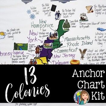 13 Colonies Anchor Chart, 13 Colonies Map, Southern Colonies, Teaching Us History, Social Studies Notebook, 13 Colonies, American History Lessons, Chart Ideas, Secondary Classroom