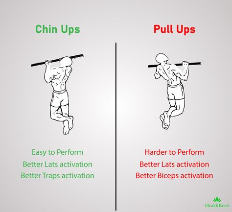 chin ups vs pull ups Chin Ups Workouts, Chin Up Workout, Pull Up Benefits, Proper Pull Up Form, Pull Up Tips, Darbee Workout, Pull Up Bar Door, Anime Workouts, Pull Up Workout